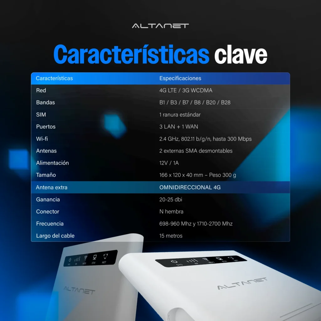 Módem Router 4G LTE AltaNet AT025 con Antena Omni y Cable 15 m - imagen 4