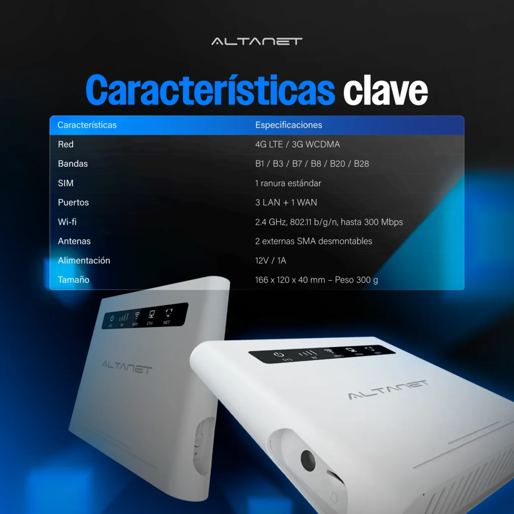 Módem Router 4G LTE AltaNet AT025 WiFi 300 Mbps - imagen 4