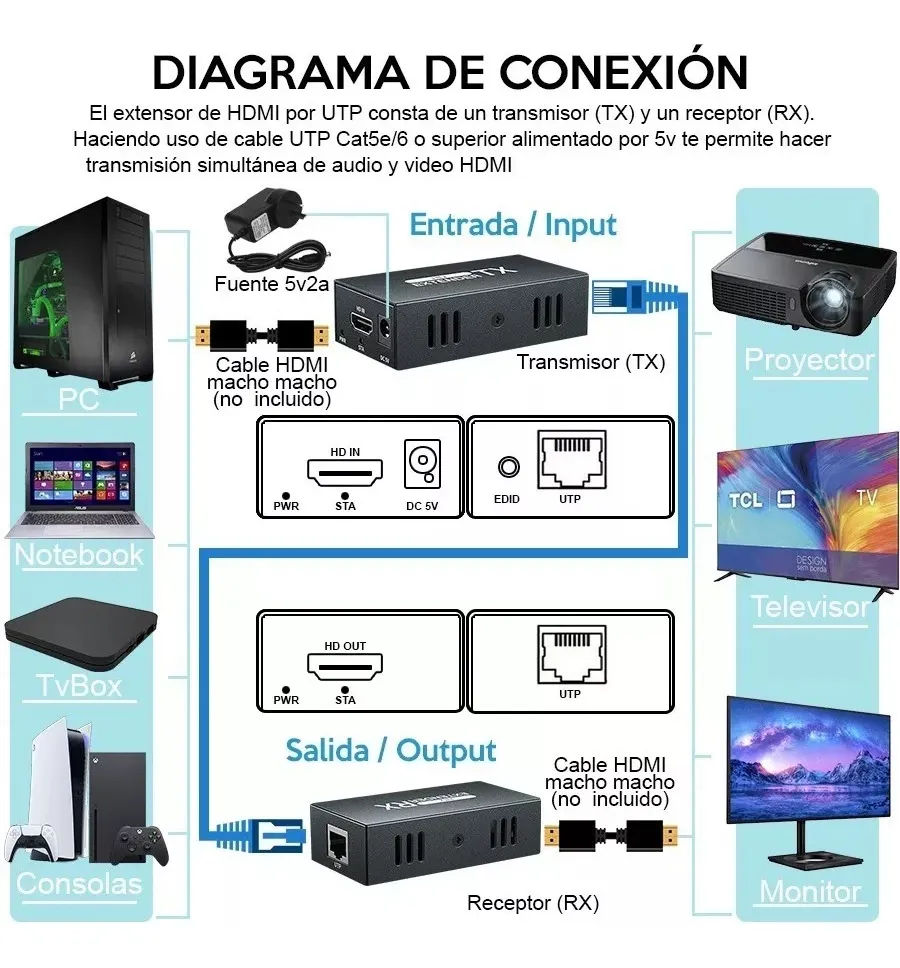 Extensor HDMI por Cable UTP RJ45 60mts - imagen 4