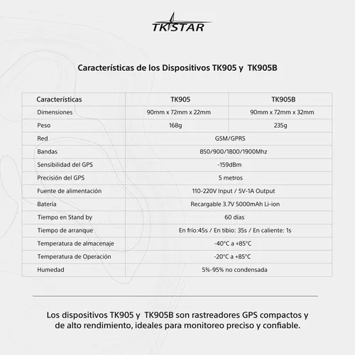 Gps Tracker 2G Localizador Iman Bateria 10000mah - imagen 3